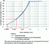 Figure 2 - Example of a grading curve (Credit: Pr. Qarqori K.)