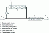 Figure 26 - Schematic diagram of a static mixer installation (Crédit Mémento Degrémont)