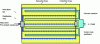 Figure 6 - Vertical-flow drained filter bed: plan view