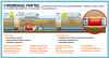 Figure 23 - Development of a partial liner (Credit: Ase proconsulting)