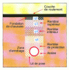 Figure 32 - Mange tube (Credit Nodig Construction)