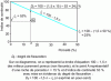 Figure 1 - Relationship between continuity index and rock porosity