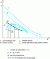 Figure 12 - Complete Proctor diagram