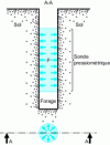 Figure 13 - Diagram of a pressuremeter borehole