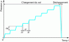 Figure 14 - Loading program