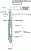 Figure 15 - Pressure gauge diagram