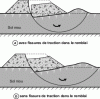 Figure 2 - Circular fracture patterns