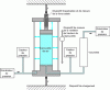 Figure 20 - Triaxial cell installation diagram