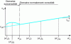 Figure 29 - Variation in undrained cohesion as a function of consolidation pressure