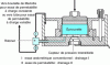 Figure 34 - Diagram of an oedometer cell