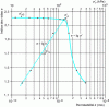 Figure 39 - Void index/stress and void index/permeability relationships