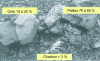 Figure 7 - Representative slag heap materials (Razel document)