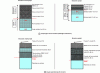 Figure 9 - Typical cross-sections of platform infrastructures (Razel document)