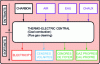 Figure 1 - Elements of the thermal power plant operating process (Crédit Predis)