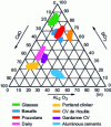 Figure 12 - Keil-Rankin ternary diagram (Crédit Surschiste)