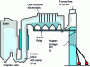 Figure 2 - Diagram of ash circuit and recovery points (Crédit Predis)