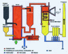 Figure 4 - General diagram of a CFL power plant (Crédit Surschiste)