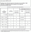 Figure 17 - Determination of traffic class (extract from Catalogue 1977 des structures types de neuves chaussées updated in July 1993)