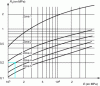 Figure 20 - Classification of treated materials according to their mechanical properties determined on a 90-day test specimen (GTR reference figure 6, page 73).