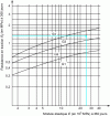 Figure 21 - Classification of GCV based on 360-day mechanical performance (Extract from standard NF P 98-119)