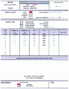 Figure 30 - Example of plate test measurements