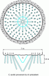 Figure 14 - Well sinking