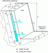 Figure 6 - Shooting geometry