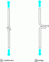 Figure 10 - Shear-peel joint strength test