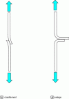 Figure 2 - Shear and peel bond strength test