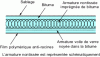 Figure 1 - Cross-section of a bituminous geomembrane