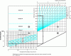 Figure 1 - Joint sizing and extension based on 95% probability [8]