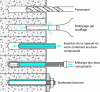 Figure 14 - Sealing a threaded rod (source SPIT)