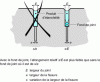 Figure 5 - Role of the sealant