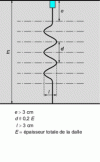 Figure 10 - Vertical profile of a longitudinal joint between two concrete strips