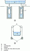 Figure 21 - Floating and funicular elevator diagrams