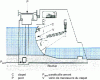 Figure 26 - Typical cross-section of a segmental gate dam with control valve