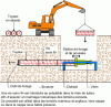 Figure 5 - Decon Soltau process