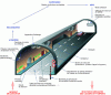 Figure 1 - Safety chain and equipment