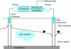 Figure 19 - In situ oxidation principle