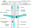 Figure 24 - Skimming principle