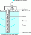 Figure 34 - Venting principle