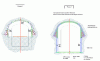 Figure 12 - Example of a gallery excavated in two phases: upper half-section with elephant-leg arches, then excavation of the lower section.