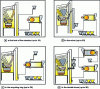 Figure 3 - The four recycling methods for batch plants (credit Fayat)