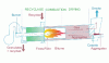 Figure 4 - Recycling principle in the drum of a batch plant (credit USIRF)