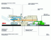 Figure 11 - Schematic diagram of a milling/kneading machine (credit Wirtgen)