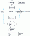 Figure 12 - Diagram of an emulsion pavement recycling study