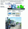 Figure 20 - Principle and multifunctional machine for recycling with foamed bitumen (credit Wirtgen)