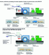 Figure 22 - The two methods of incorporating a hydraulic binder (credit Wirtgen)