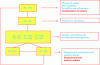 Figure 1 - Eurocodes (global version 2007) and their interrelationships