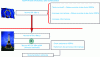 Figure 3 - Illustration of the transposition of EN Eurocodes into national standards